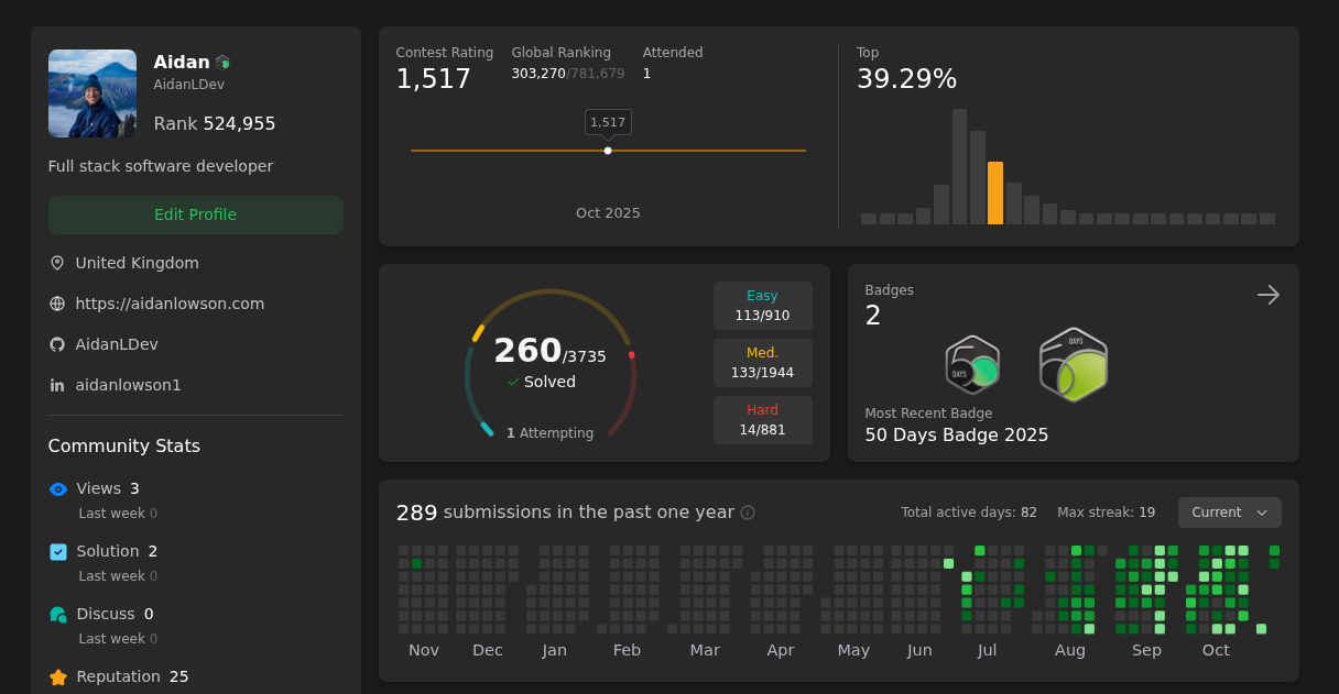 My LeetCode profile in 2025-11-03